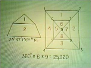 DASHUR